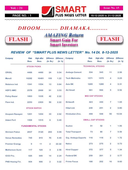 Title details for Smart Plus News Letter by Archi Finmark and Communications Limited - Available